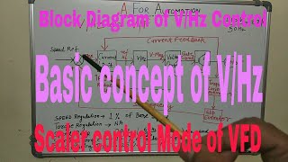 🔴Motor control methods used by VFD or AC DriveIn Hindi🔵 [upl. by Cummings523]