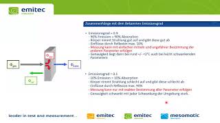 Thermografie Messparameter Emissionsgrad 20190514 1200 1 [upl. by Turino]