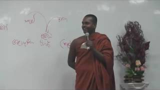 Abhidharmaya 23 අභිධර්ම  Ven Thiththagalle Anandasiri Thero  Abhidharma Class  ධර්ම දේශනා සිංහල [upl. by Ahsimat296]