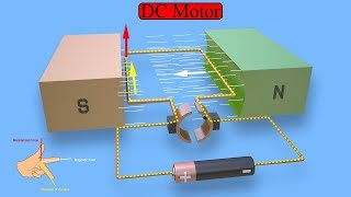 Working principle of dc motor with animation  How does electricdc motor works  Mruduraj [upl. by Chien]