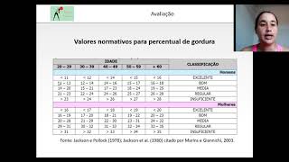 Equações utilizadas na determinação da gordura corporal [upl. by Isidoro156]