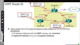 OSPFv2 Operations Establishing Full State Adjacency [upl. by Aicilehp]