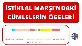 İstiklal Marşındaki Cümlelerin Ögeleri [upl. by Nena]