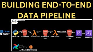 Zillow Data Analytics RapidAPI  EndToEnd Python ETL Pipeline  Data Engineering Project Part 1 [upl. by Hoj]