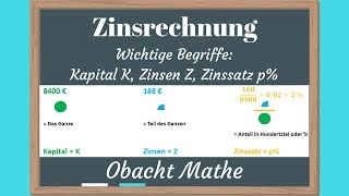 ZINSEN Wichtige Begriffe der Zinsrechnung KAPITAL K  ZINSEN Z  ZINSSATZ p  ObachtMathe [upl. by Odinevneib79]