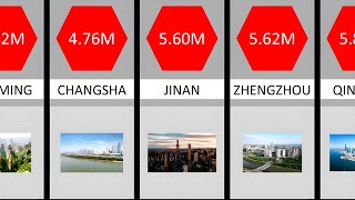 Most Populated Cities in China  2023 [upl. by Eugeniusz]