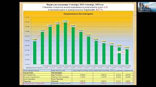 Недвижимость муниципалитет Гермасойя сентябрь 20232024 Недвижимости с Андреем Гусельниковым [upl. by Anot25]