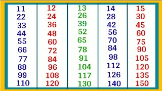 Learn Table of 11 12 13 14 and 15  11 12 13 14 aur 15 ka Pahada  11 se 15 tak Table [upl. by Llenol131]