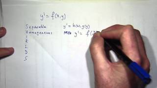 How to solve ANY differential equation [upl. by Oglesby]