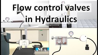 Flow Control Valves in Hydraulics  Full lecture with animation [upl. by Teerpnam798]