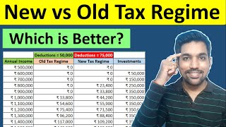 New Tax Regime vs Old Tax regime Which is Better Income Tax Calculation Examples [upl. by Ehrlich]