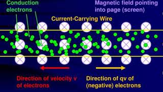 magnetoresistance giant magnetoresistance and you [upl. by Tindall]