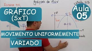 Movimento Uniformemente Variado Gráfico Espaço x tempo [upl. by Ressan]