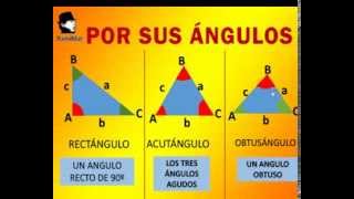 Triángulos Clasificación en Matemáticas [upl. by Eima]