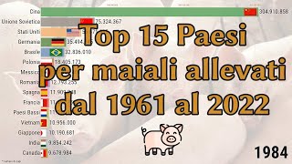 I 15 Stati con il maggior numero di maiali allevati 19612022 [upl. by Eniamor]