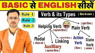 English verbs and their Type All Types of Verbs in English Grammar Learn English V1 V2 V3 v4 [upl. by Neerehs680]