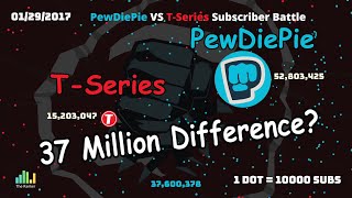 PewDiePie Vs TSeries [upl. by Atlee58]