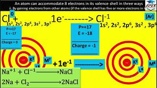 L2  Ionic bond  Type of Chemical bond  Ch4  9th Chemistry [upl. by Maxwell]