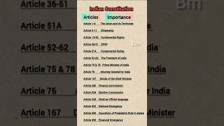 Indian Constitution Important Articles  constitution articles [upl. by Ayotak]