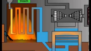 How Thermal Power Station Works by OcS wwwoctavesimcom [upl. by Archangel]