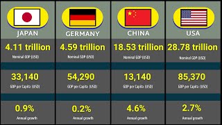 Worlds Richest Nations 2024 Top 25 Nominal GDP Rankings [upl. by Wehttan]