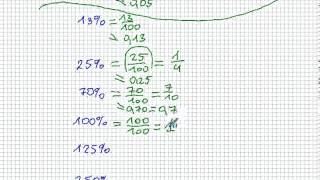 Procenty i ułamki czyli  co to są procenty  Matematyka Szkoła Podstawowa i Gimnazjum [upl. by Wilbert]