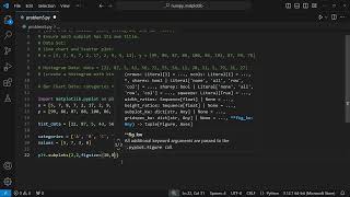 Matplotlib Subplots Tutorial Line Scatter Histogram and Bar Charts [upl. by Rego]