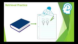 Retrieval Practice A video for Students [upl. by Palmore]