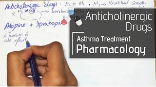 Anticholinergic Drugs  Asthma Treatment PHARMACOLOGY [upl. by Neelahs]