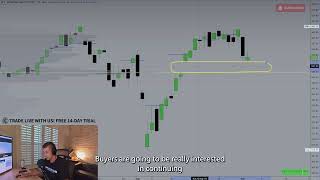 CAN THE BOUNCE CONTINUE  Market Outlook  ESNQ Analysis [upl. by Enilesoj492]