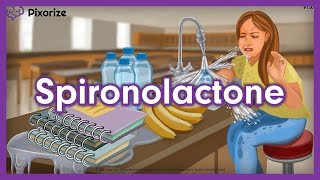 Spironolactone Mnemonic for Nursing NCLEX  Mechanism of Action PotassiumSparing Diuretics [upl. by Reinwald]