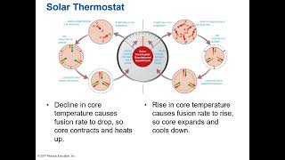 Chapter 14 Part 2 Energy from the Core to the Surface [upl. by Heinrich]