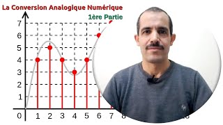 La Conversion Analogique Numérique  1ère Partie [upl. by Ormond433]