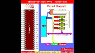 Les microprocesseurs♥️🍎 Famille x86🍎 CPU 8086 INTEL [upl. by Aremat]