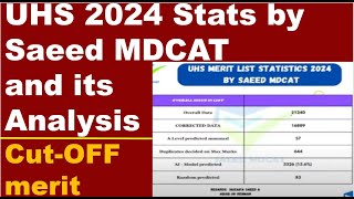 UHS Tentative Merit List 2024 by Saeed MDCAT  CutOff Merit Prediction  Accurate Merit List [upl. by Yhpos288]