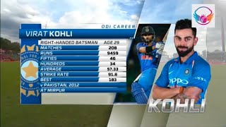 Virat Kohli 129 run ODI  Virat Kohli batting  Virat Kohli [upl. by Etiuqal500]