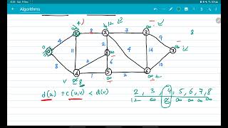 Dijkstra Algorithm  Single Source Shortest Path Greedy Method  Part 1 [upl. by Wehttan]