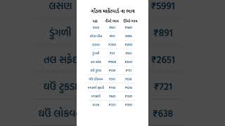 ગોંડલ માર્કેટયાર્ડ ના ભાવ 16112024 [upl. by Landrum]