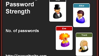 Calculating Password Strength [upl. by Gorlicki26]