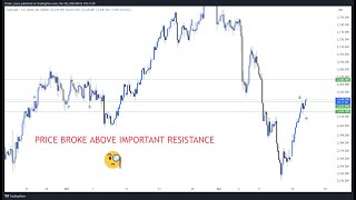 20112024  GOLD prediction  Intraday view [upl. by Hamford878]