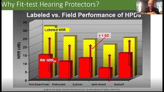 Impulsive Noise Understanding Measuring and Mitigating the Risk of NoiseInduced Hearing Loss [upl. by Sanbo]