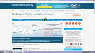 Analyse technique CAC 40 et Visiomed group Apprendre le trading et Ichimoku [upl. by Eitnom]