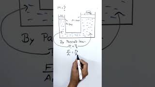 PASCALS LAW  FLUID MECHANICS [upl. by Anol]