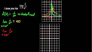 Infinite Limits How to Decode a Calculus Love Note  Calculus Tips [upl. by Ahseeyt]