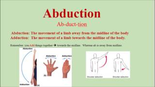 Abduction Pronunciation and Definition  How to pronounce Abduction [upl. by Neyrb]