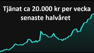 Prognos kommande 100 veckorna 50000 kr per vecka i snitt [upl. by Nahgeam846]