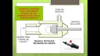 VALVULA ROTOLOCK EN REFRIGERACION [upl. by Llertak701]