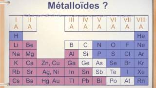 CHIMIE 9  4 Le tableau périodique [upl. by Mauve506]