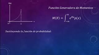 Función Generadora de Momentos ejemplos y aplicaciones [upl. by Arihday]