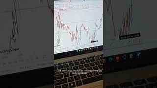 Best Indicator📊 for Forex Trading forex trading indicator fxwithaaakah xausignal forexanalysis [upl. by Darahs342]